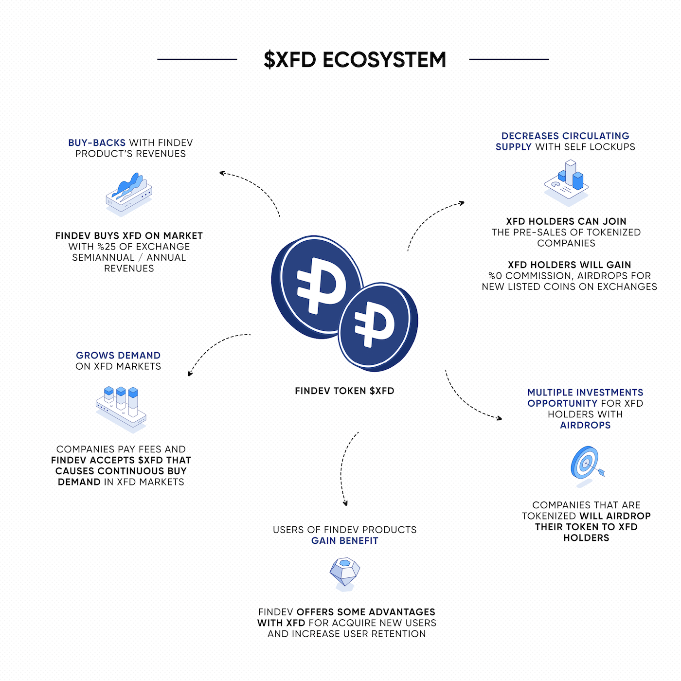XFD Ecosystem